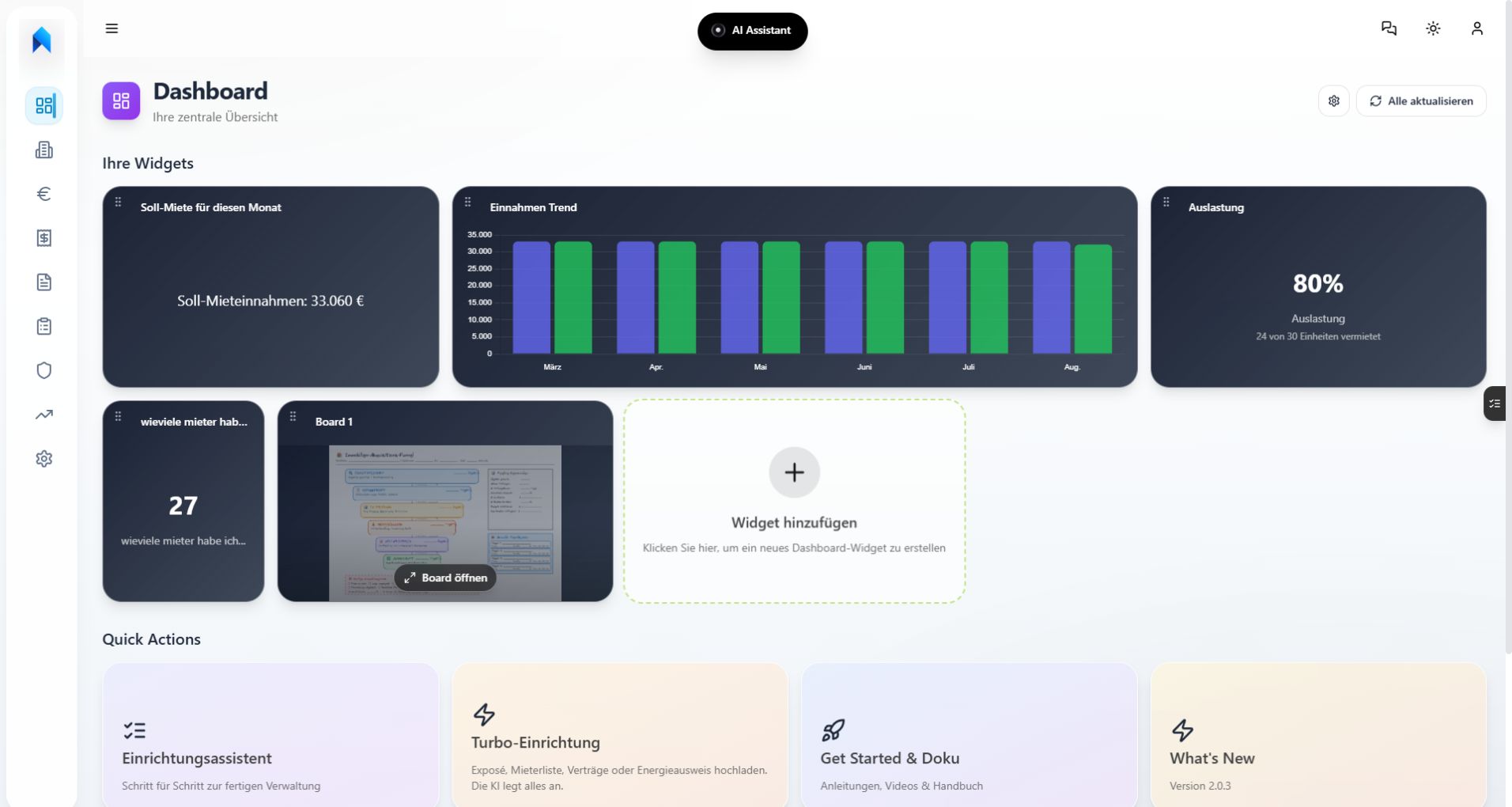 Dashboard mit Widgets und Übersicht